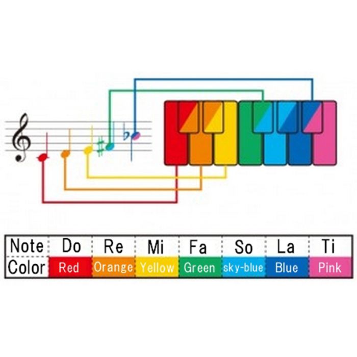 Hromatisko rokas zvaniņu komplekts Suzuki MBH-5