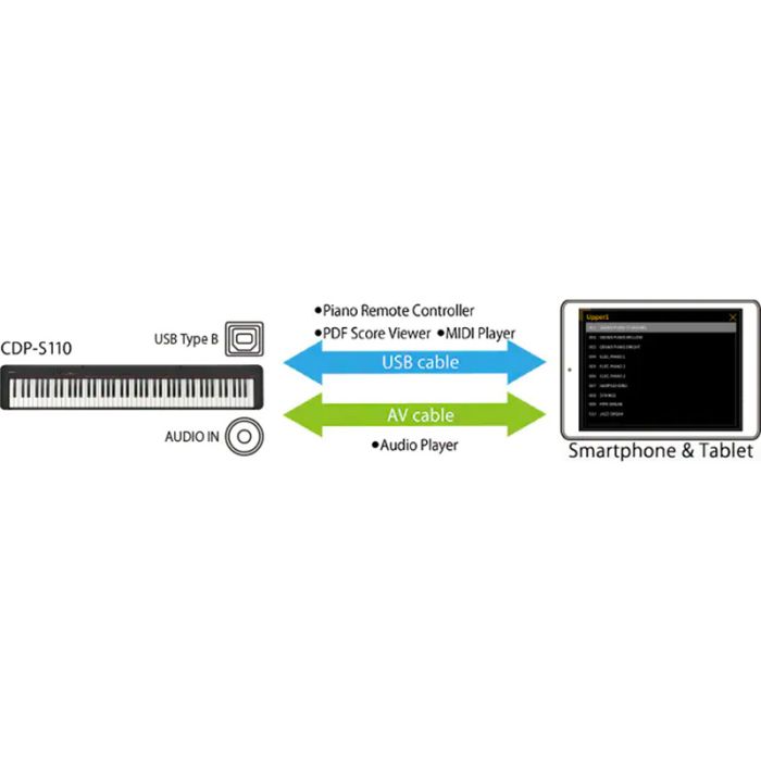 Digital piano Casio CDP-S110 WE