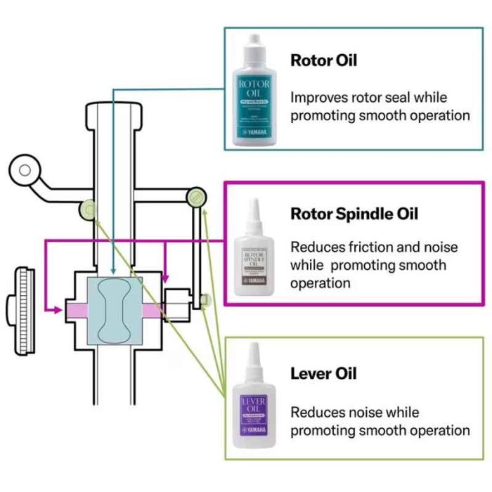 Rotora eļļa Yamaha Rotor Oil 40ml