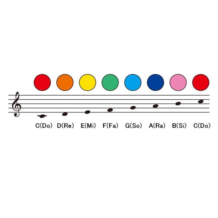 Suzuki MP-8 note chart