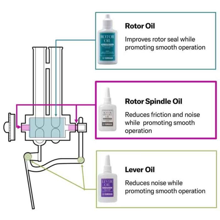 Rotora eļļa Yamaha Rotor Oil 40ml